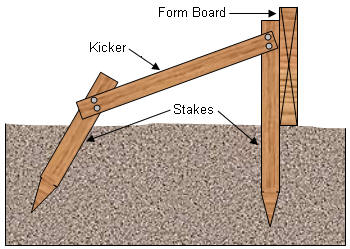 proper bracing for a concrete form