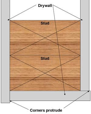 incorrect drywall on outside corner
