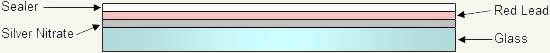 Composition of a mirror