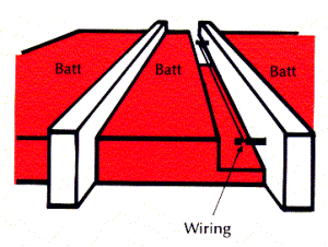 Installing insulation when knob and tube wiring runs along the sides of the joists