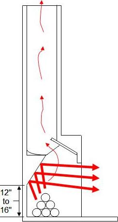 Correct angle of firebox back wall