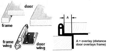 overlay cabinet hinge
