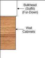 kitchen bulkhead
