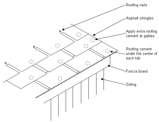 Roof and Roofing Cement With Tabbed Shingles